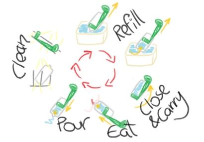 koor's refill process